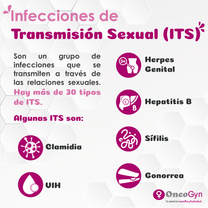 infecciones de transmisión sexual Chequeos Ginecológicos Oncogyn