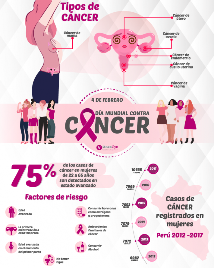 cancer ginecologico