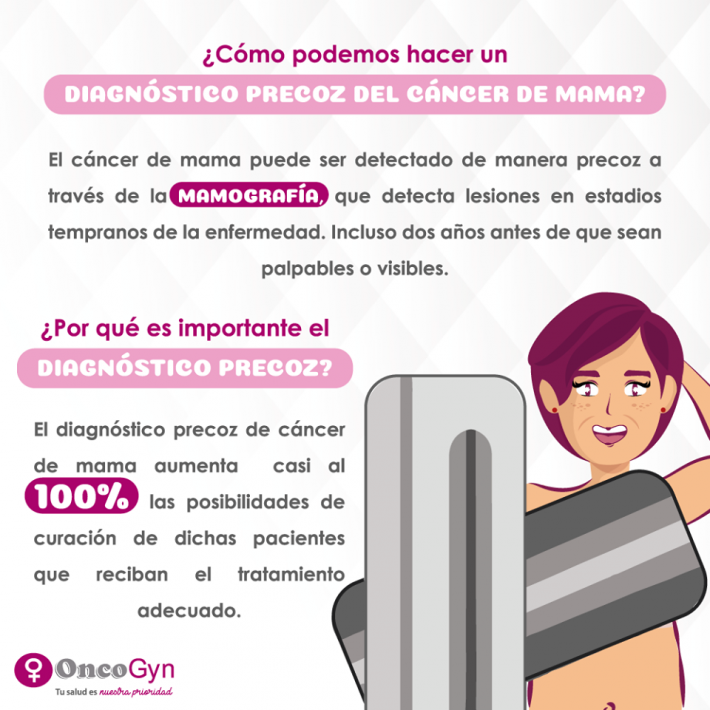 cáncer de mama